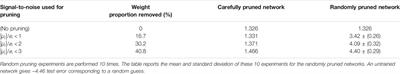 Enabling Training of Neural Networks on Noisy Hardware